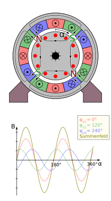 Synchronmotor – Wikipedia