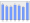 Evolucion de la populacion 1962-2008