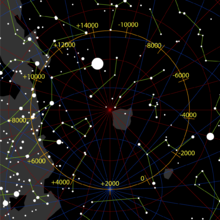 Movimento del polo sud celeste durante le epoche precessionali; Canopo è la stella luminosa in alto.