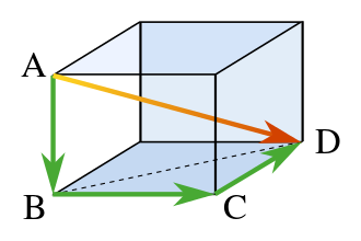 A rectangular prism demonstrating a three-dimensional analog of the Pythagorean theorem