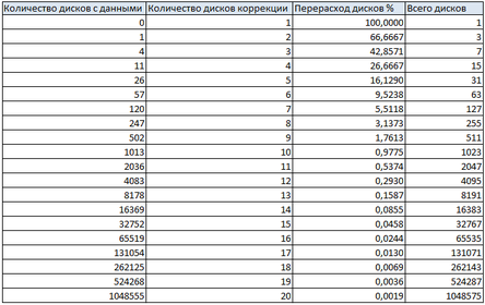 Количество Фото 5