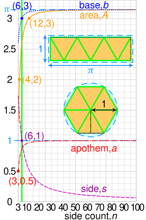 Regular Polygon