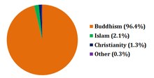 Religions of Cambodia.png