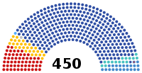Russian 8th State Duma 2021.svg