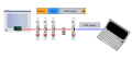 SERCOS III Control Interface NRT Access via open port diagram.svg