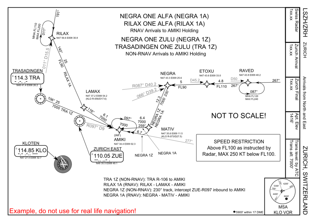 Lszh Airport Charts