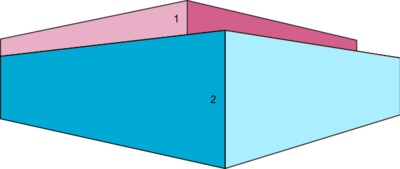 SUB construction:
1 - Coating
2 - Solid Unbleached Board
Not drawn to scale SUB.png