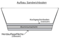 Vorschaubild der Version vom 17:24, 21. Jul. 2017