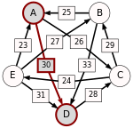 Schulze method example1 AD.svg