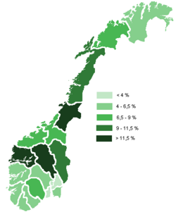 Senterpartiet: Senterpartiet sitt verdigrunnlag, Historie, Representantar i Regjeringa og Stortinget