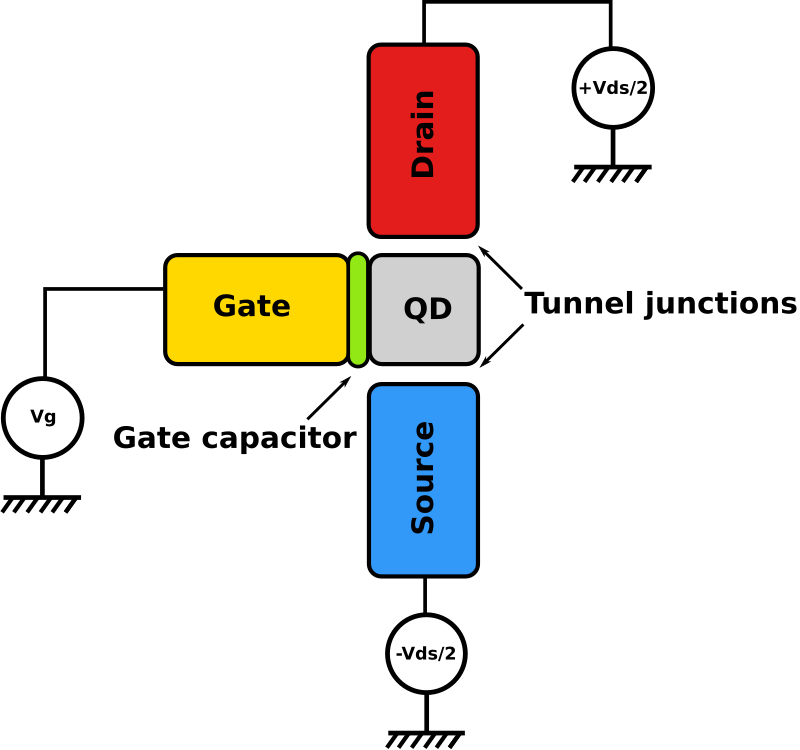 Set schema. Одноэлектронный транзистор. Схематическое изображение одноэлектронного транзистора. Туннельный транзистор. Кулоновская блокада.