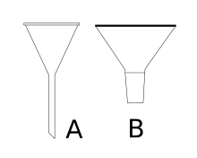 Two funnels, A - a simple stemmed funnel. B - a ground glass powder funnel Simple funnel.svg