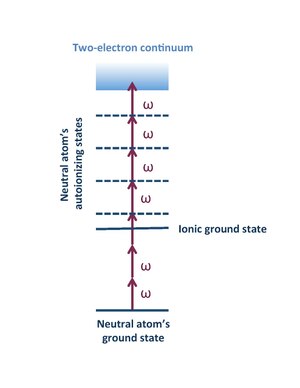 Non-sequential double ionization in alkaline earth atoms Simultaneous photo-detachment of two electrons.pdf