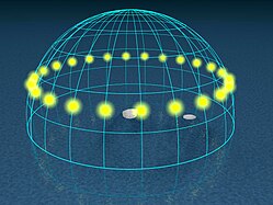 90° (pôles) : aux solstices d'hiver et d'été, le Soleil est respectivement à 23,437° en dessous et au-dessus de l'horizon, quelle que soit l'heure. Le solstice d'été marque la culmination maximale du Soleil au pôle : après cette date, il descend progressivement sur la sphère céleste et atteint l'horizon lors de l'équinoxe d'automne.