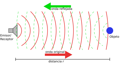 Imagen en representacion del sonar