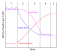 The demographic transition model, which is used in demography to predict the developmental patterns of countries