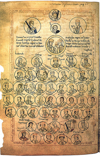 Depiction of the Ottonian family tree in a 13th-century manuscript of the Chronica Sancti Pantaleonis. The founder of the dynasty Liudolf, Duke of Sax