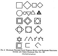 Chart Symbols Made with Standard Celluloid Guides and Using Standard Pen, 1921