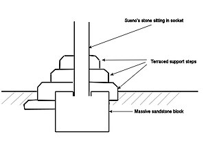 Details of base of stone