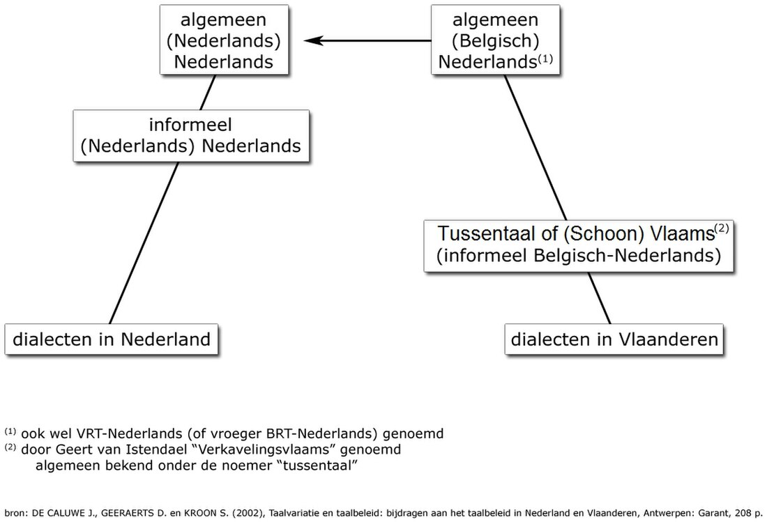 Tussentaal