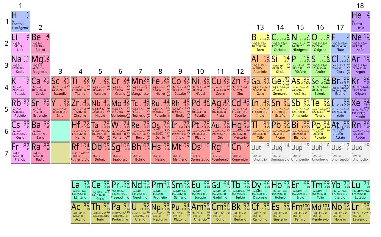 periodic summary table pdf File:Tabla  Wikimedia Commons completa.svg  periodica