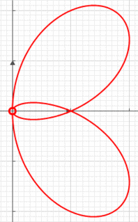 <span class="mw-page-title-main">Tacnode</span> Point on a curve at which two or more osculating circles are tangent