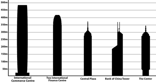 Tallest buildings in Hong Kong