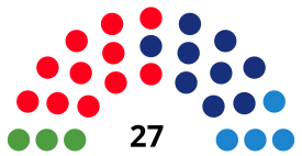 TerrassaCouncilDiagram2011.svg