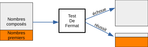 File:TestDeFermat.svg