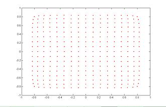 The position response of 2-D tetra-lateral PSD obtained by formulae proposed in S. Cui's paper The position response of 2-D Position Sensitive Device.jpg