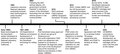 Timeline of GeneXpert technology development.tif