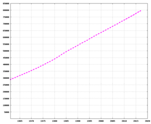 Turkey-demography.png