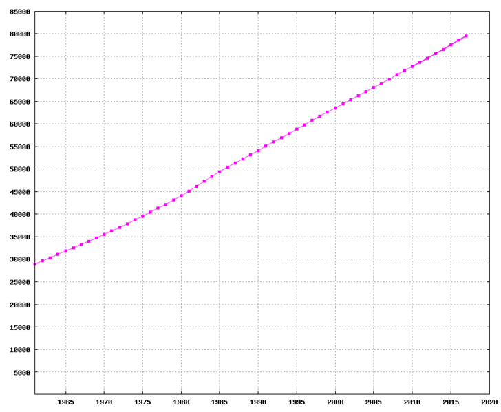 File:Turkey-demography.png