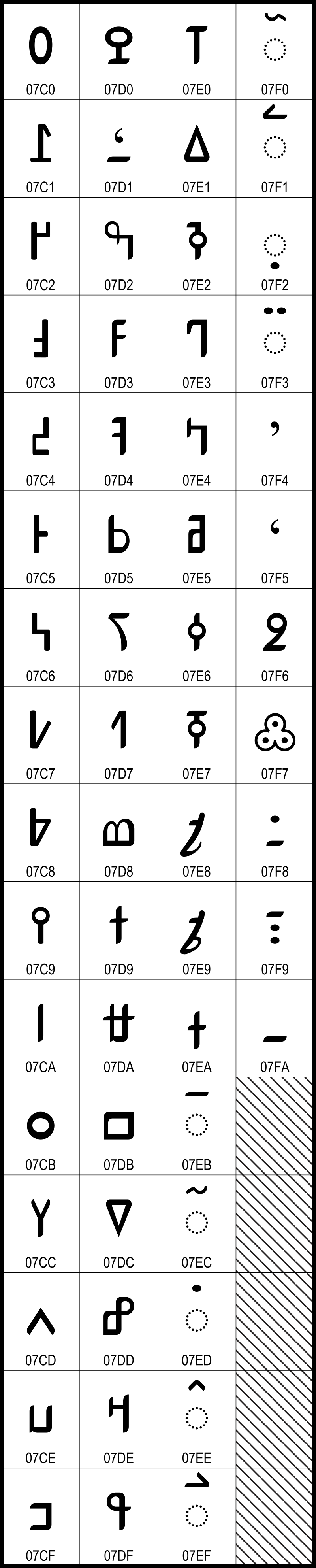 Unicode 7. Unicod 7битняф.