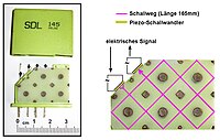 Ultraschall: Erzeugung und Registrierung der Ultraschallwellen, Anwendungen, Arbeitsschutz in der Industrie