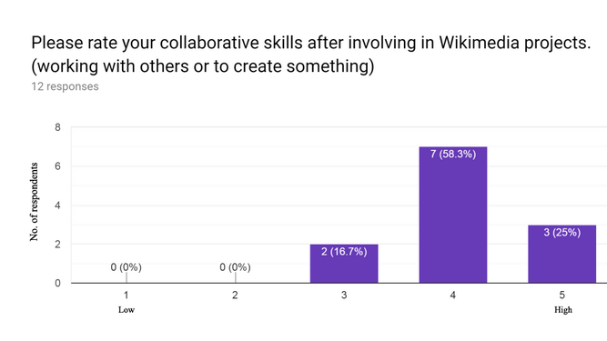 VVITWC WES2019 collaborative skills.png