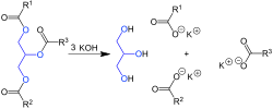 Vignette pour Indice de saponification