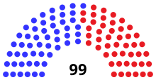 Assembly partisan composition
Democratic: 52 seats
Republican: 47 seats WI Assembly 1985.svg