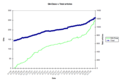 GAs v. total articles