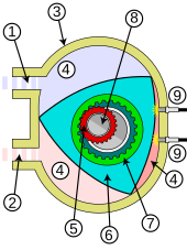 Moteur rotatif — Wikipédia