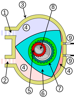 Wankel engine - Wikipedia