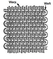 Weaving - Wikipedia