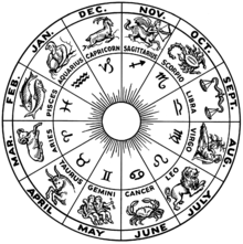 The signs whats dates of zodiac List of