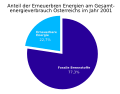 Tortendiagramm zur EE-Nutzung in Österreich