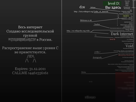 C d создано. Тихий дом Нетсталкинг. Уровни интернета тихий дом. Карта интернета. Карта уровней интернета.