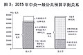 於 2015年3月18日 (三) 04:29 版本的縮圖