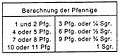 Vorschaubild der Version vom 21:41, 16. Feb. 2012