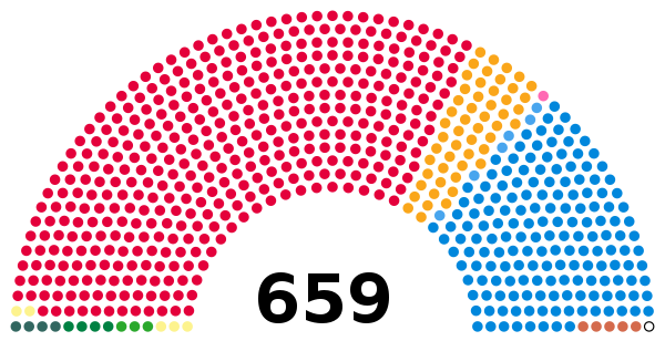 2001 UK parliament.svg