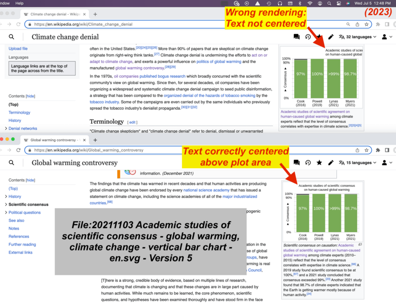 File:20230705 Inconsistent simultaneous displays of same image in two articles.png