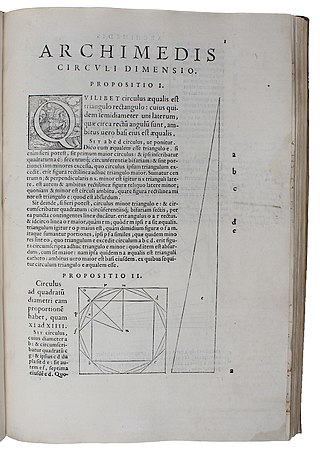 <i>Measurement of a Circle</i> Treatise by Archimedes